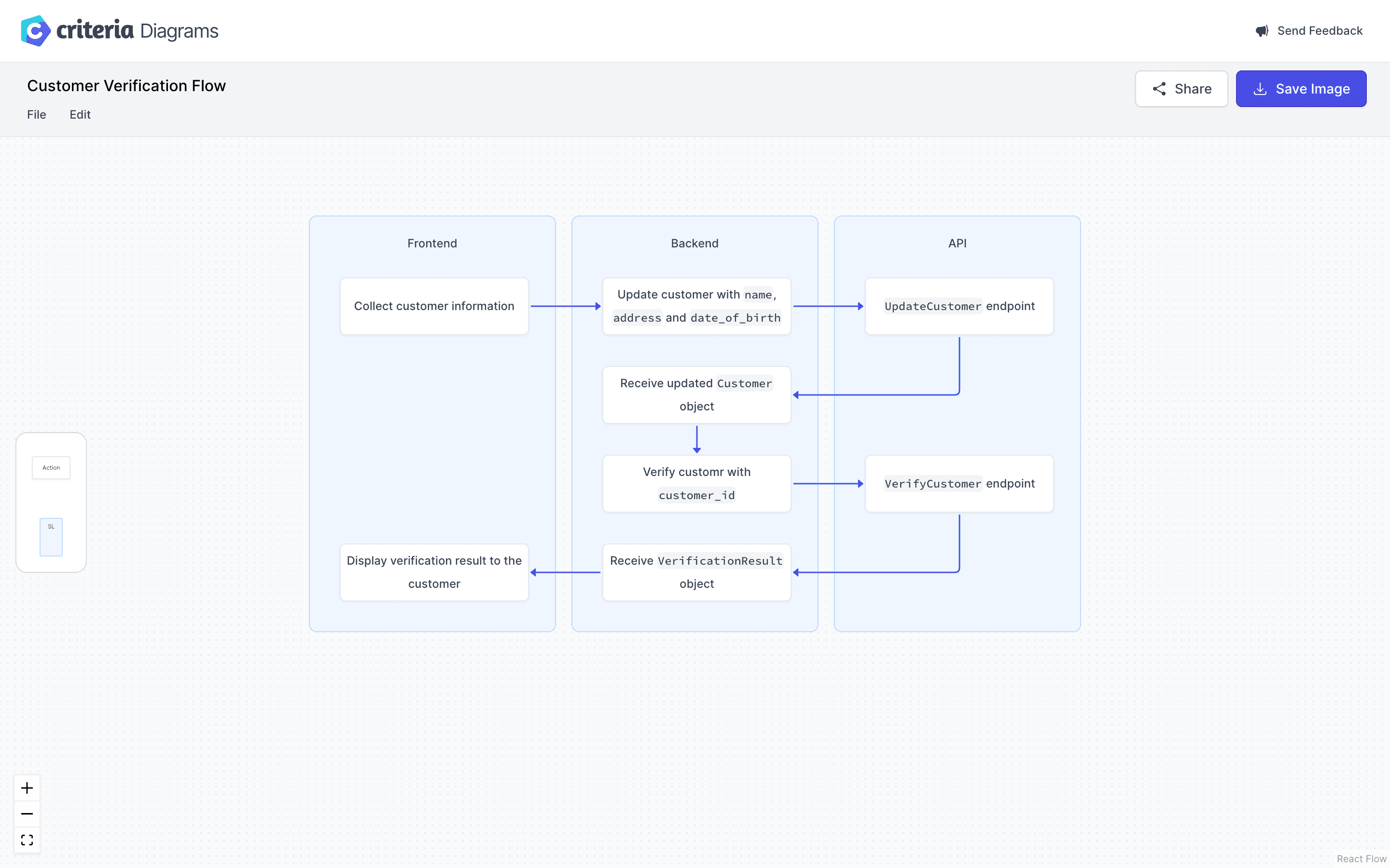 Screenshot of Criteria Playground API documentation